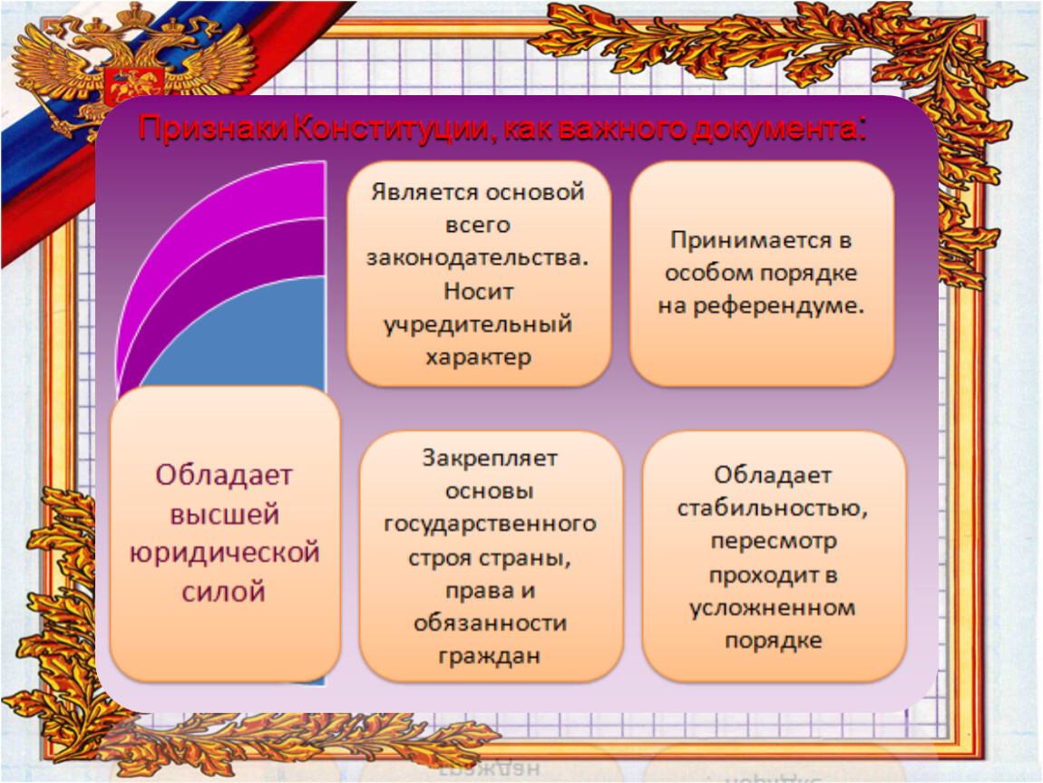 К признакам конституции относится. Признаки Конституции Российской Федерации. Презентация по обществознанию Конституция РФ. Признаки Конституции как документа. Конституция термин по обществознанию.