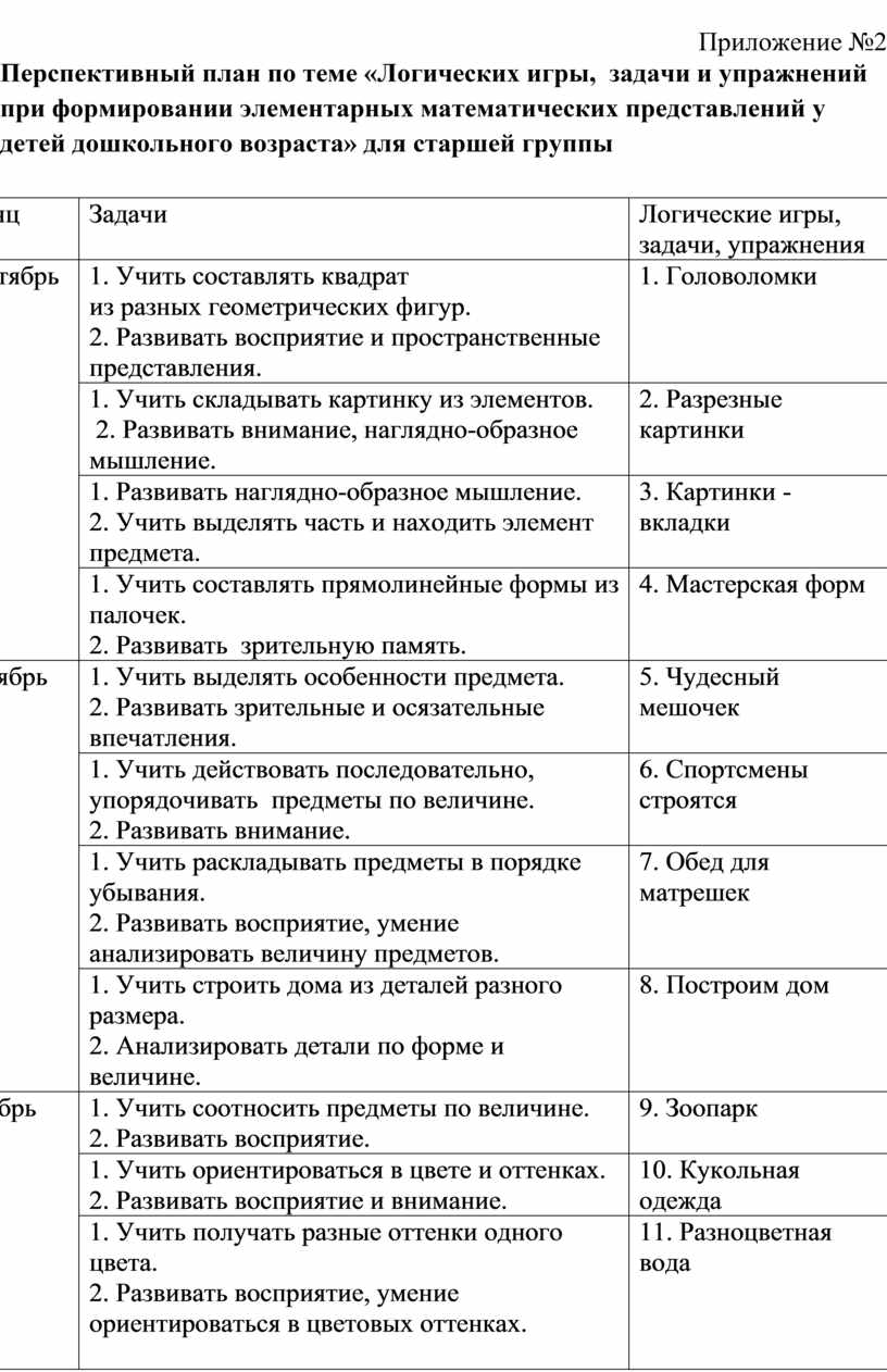 Занимательные задания как средство развития логического мышления  дошкольников