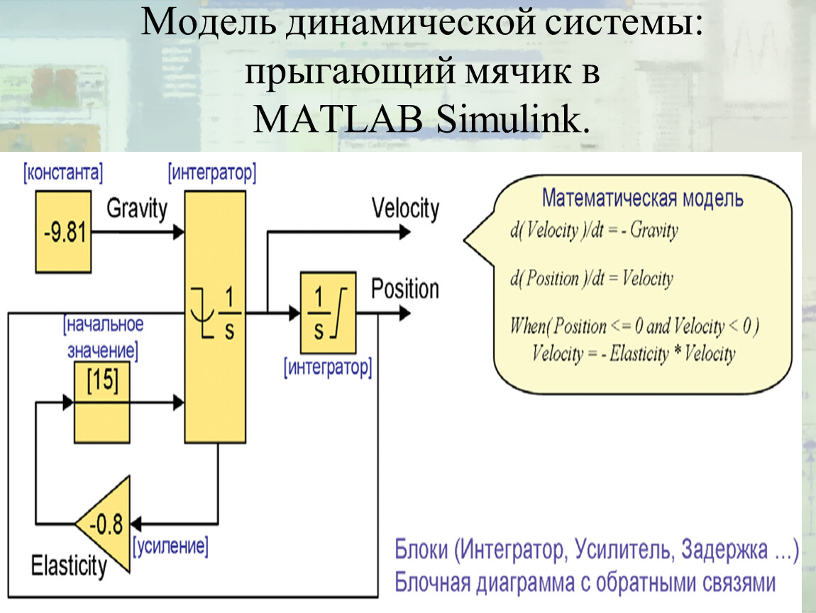 Математическая модель системы. Шеннон Роберт имитационное моделирование. Симулинк имитационное моделирование. Математические схемы имитационного моделирования. Математическая модель динамической системы.