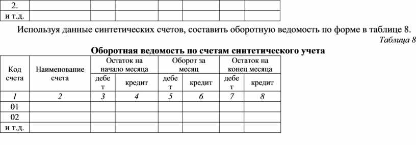 Ведомость выполнение плана товарооборота киоска 5. Ведомость исполнения. Ведомость выполнения плана товарооборота киоска 5. Ведомость выполнения практических заданий по информатике. Рассчитайте ведомость плана товарооборота киоска 5 по форме.