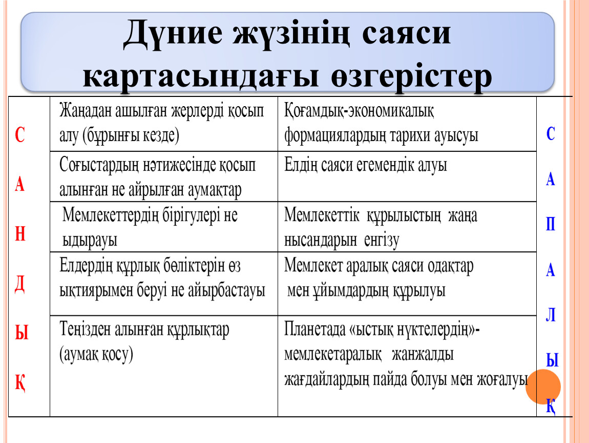 Саяси карта дегеніміз не