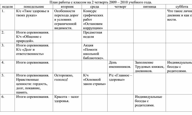 План воспитательной работы классного руководителя 3 класс