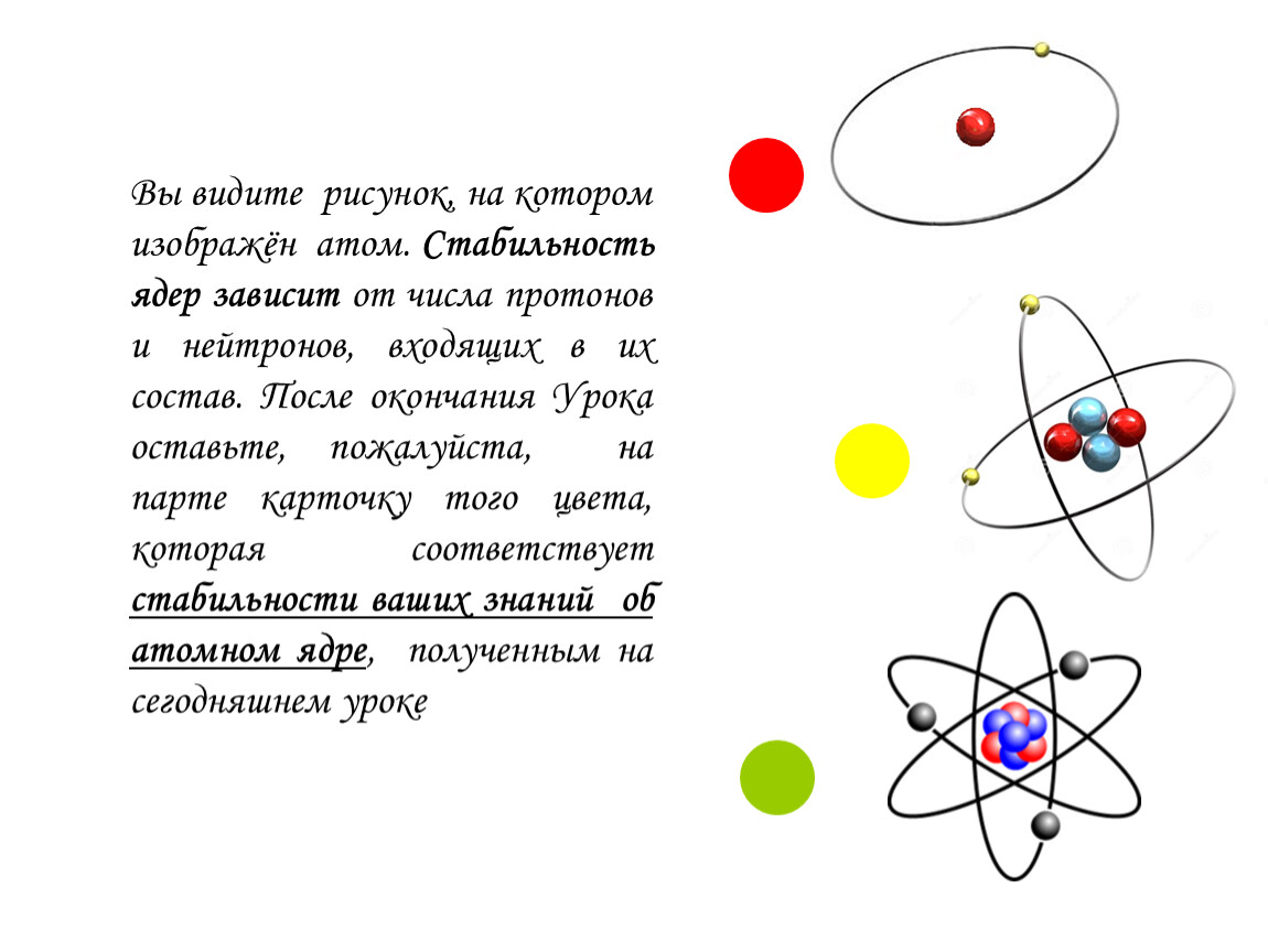 Структура атомного ядра. Физика атомного ядра. Атом изображен на рисунке. Коллективная модель строение атомного ядра.