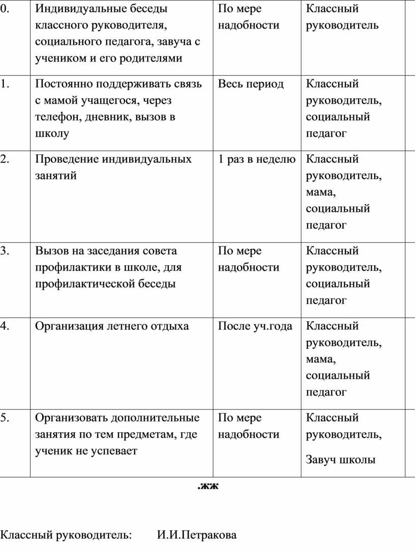 Комплексный межведомственный план индивидуальной профилактической работы с несовершеннолетним