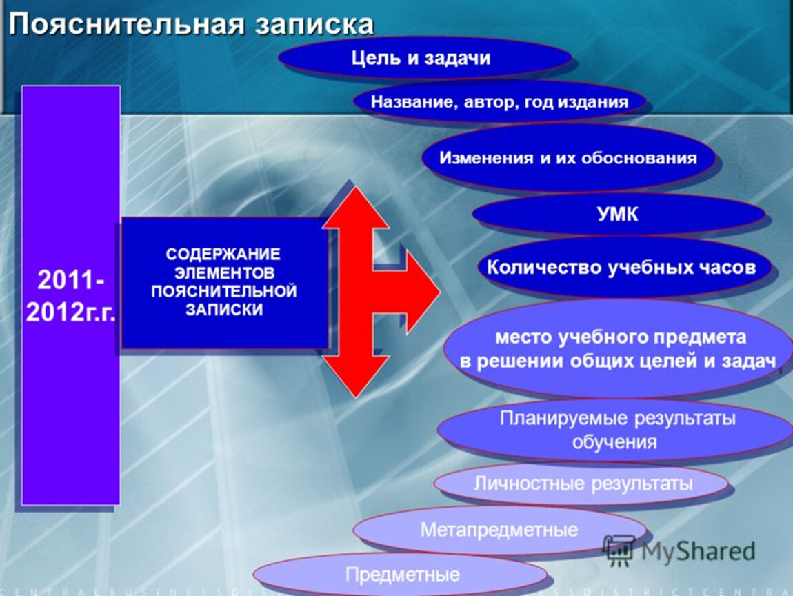 Цель учебных предметов. 10 Названий учебных дисциплин.