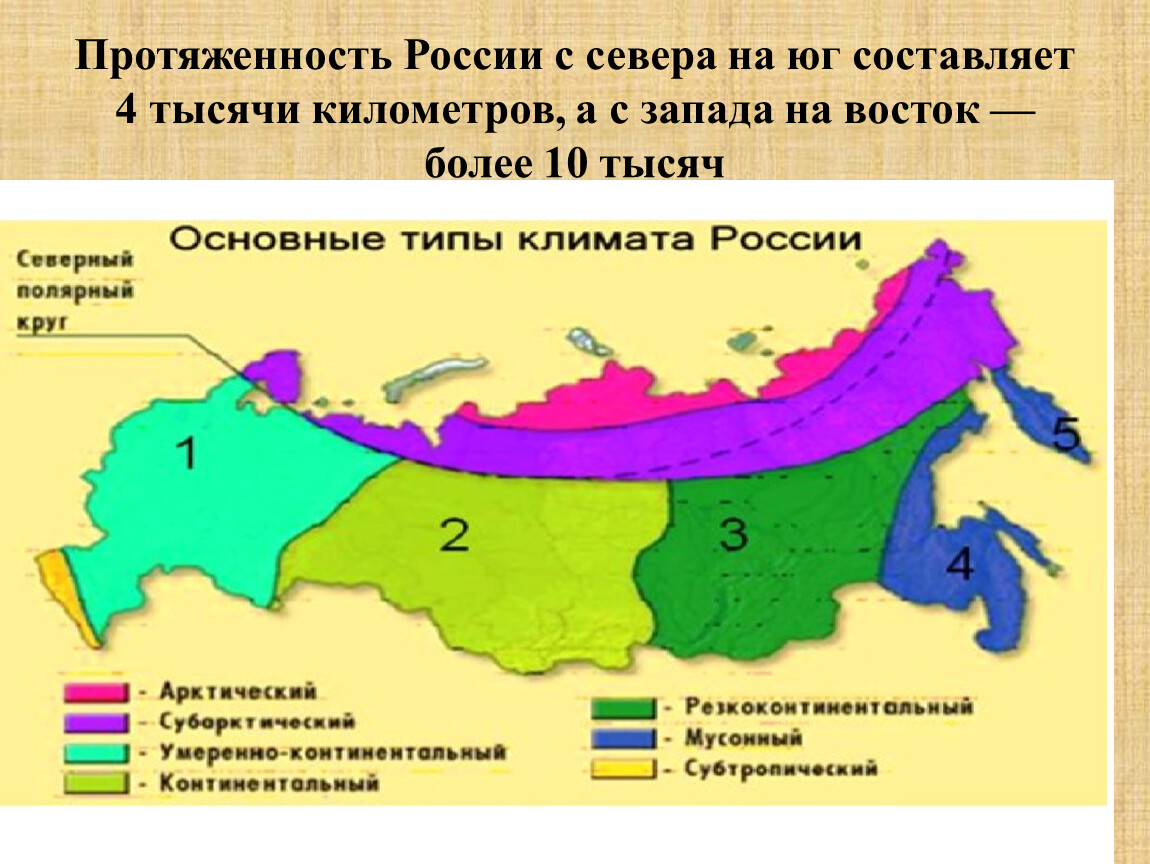 Протяженность всей россии