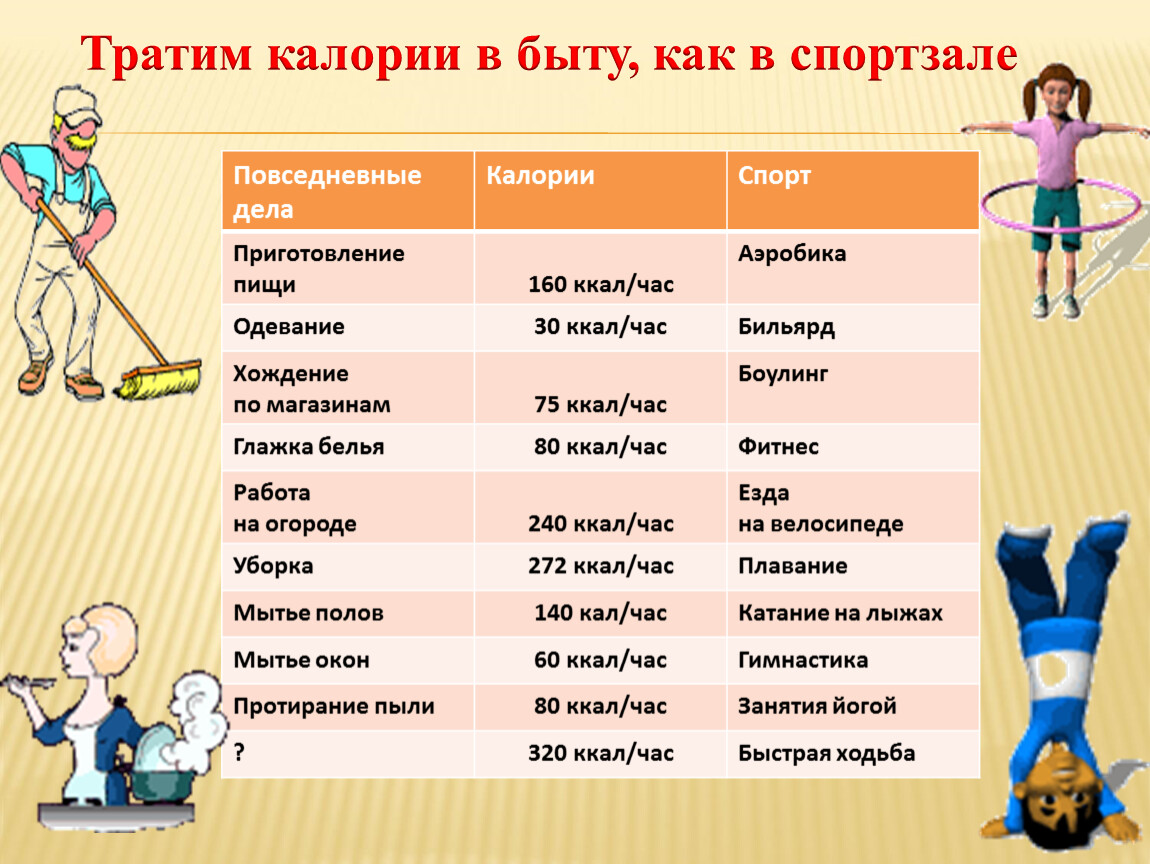 Тратим калории в быту, как в спортзале