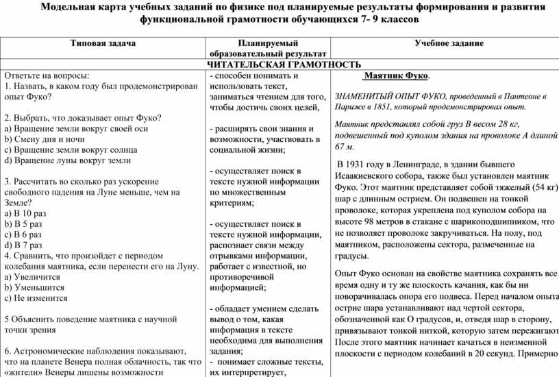 Модельная карта учебных заданий по физике под планируемые результаты формирования и развития функциональной грамотности обучающихся 7- 9 классов