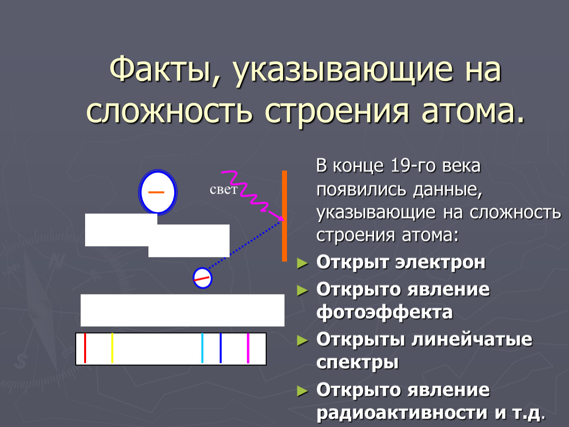 Появились данные. Факты указывающие на сложность строения атома. Доказательства сложности строения атома. Экспериментальные открытия подтверждающие сложность строения атома. Какие опыты доказывают сложность строения атома.