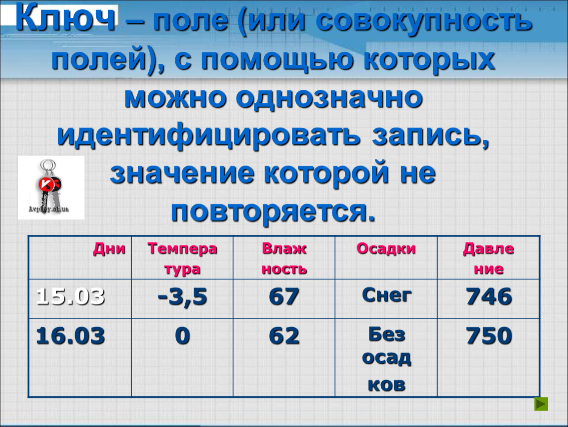 Укажите поле или совоко. Поле или набор полей, однозначно идентифицирующих запись это.