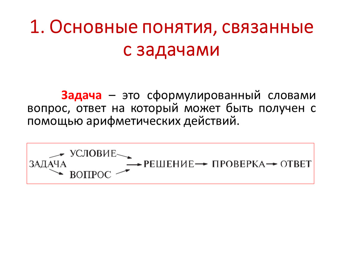 Термин не связанный с понятием. Чистый внутренний продукт формула расчета. ЧВП формула расчета. Формула определения чистого внутреннего продукта. Чистый национальный доход формула расчета.