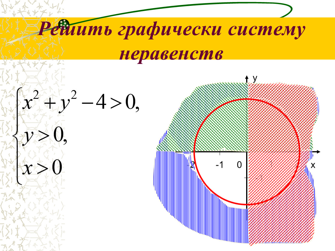 Решите систему неравенств 2