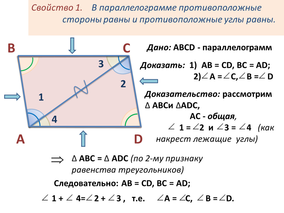 В параллелограмме есть два верных угла. Доказательство теорем свойства параллелограмма. Противоположные стороны параллелограмма равны доказательство. Противолежащие стороны параллелограмма равны доказательство. 1 Свойство параллелограмма.