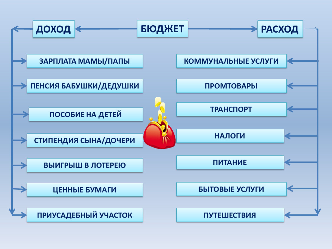 Как работать расход доход. Картинки доход расход для дошкольников. Сказка про доходы и расходы. Картинка доходы и расходы для детей. Картинки для игры доходы и расходы.