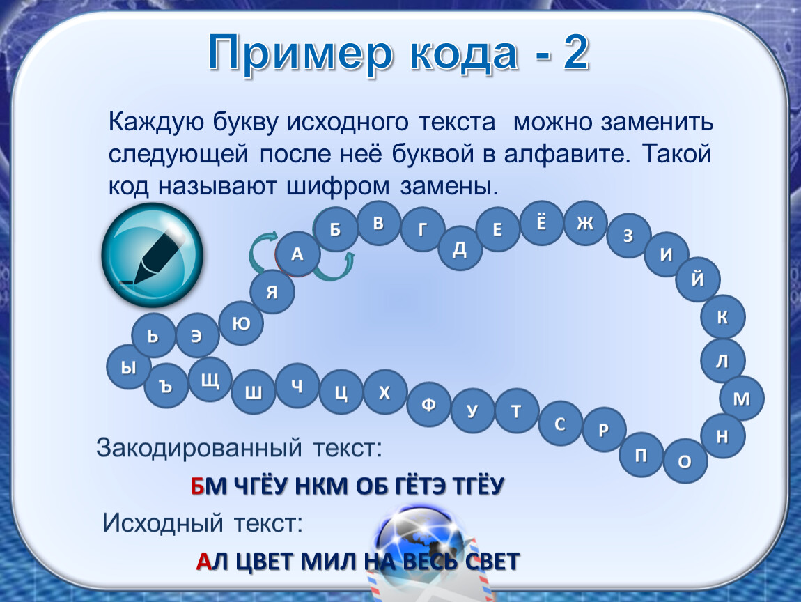 Следующий заменить. БМ чгёу НКМ об гётэ тгёу. Каждая буква исходного текста. Каждую букву исходного текста можно заменить. Каждую. Букву исходного текста заменили на.