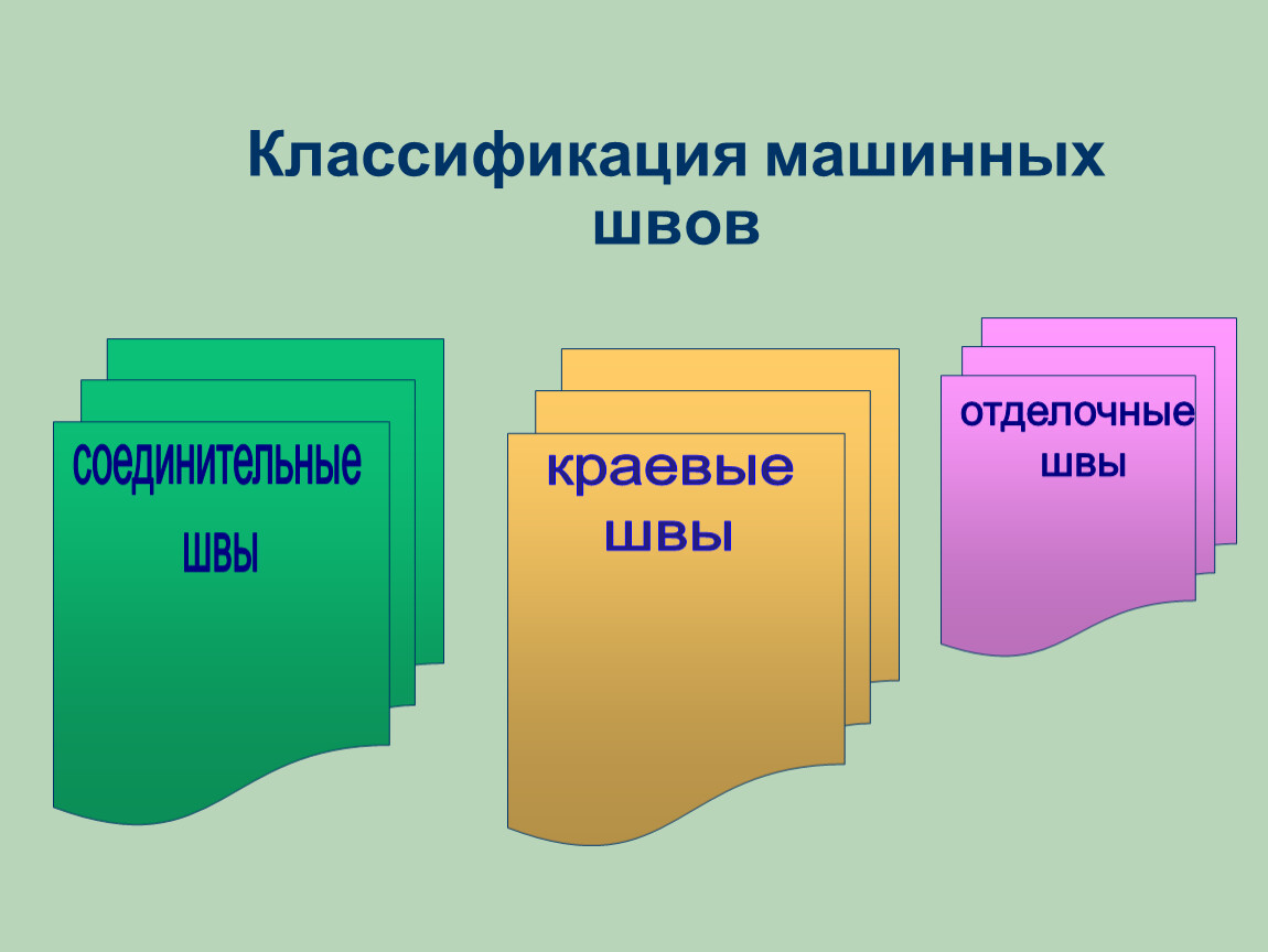 Классификация машинных швов презентация