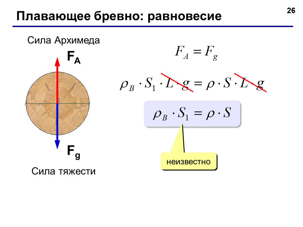 Равновесие бревно. Равновесие на бревне. Метод вычисления площадей Архимеда. Модуль равновесия сил. Метод вычисления равновесия Эпсилона.