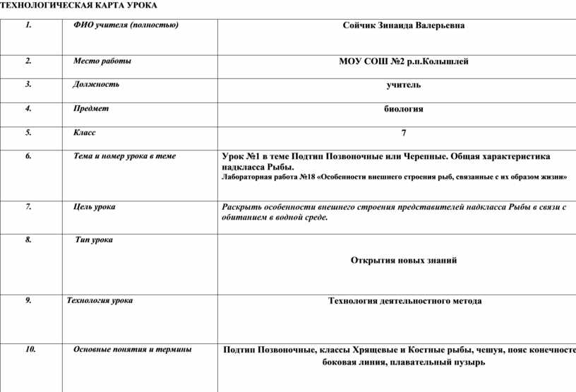 Технологическая карта урока по биологии 7 класс