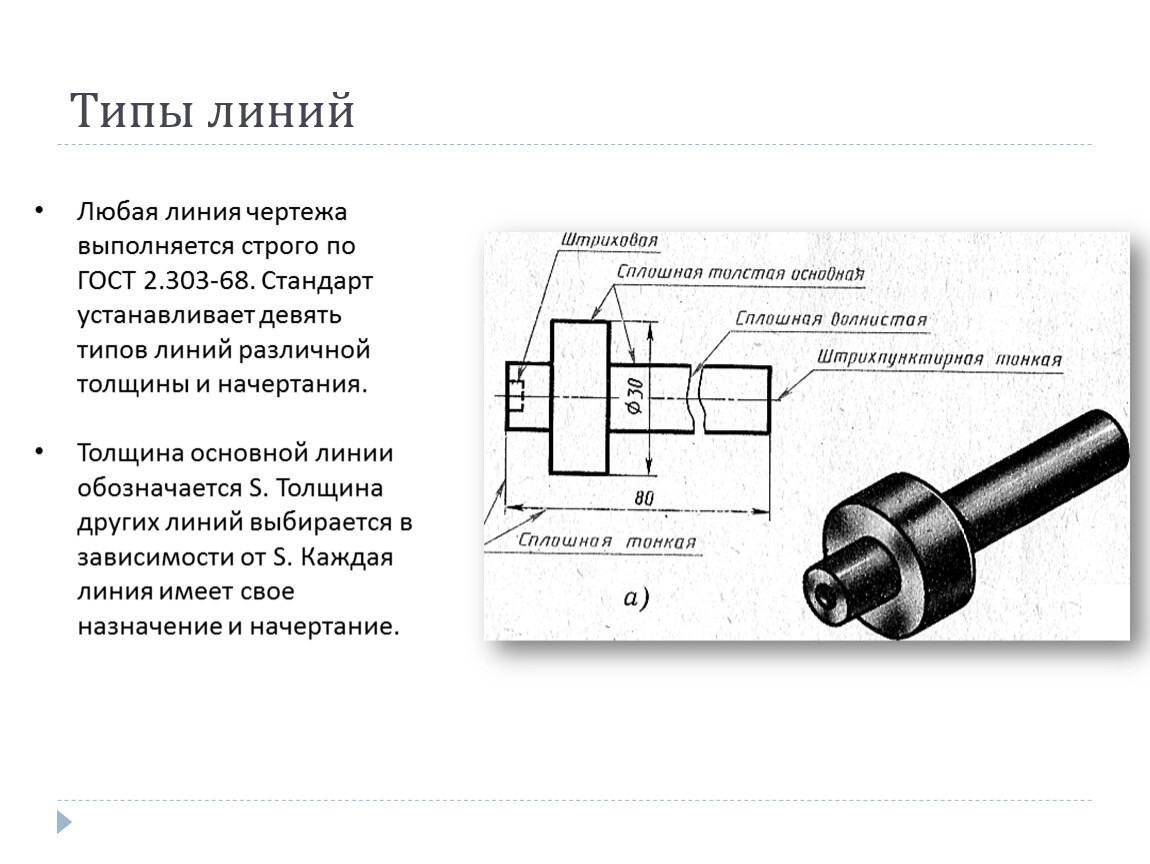 Какую линию используют для оформления чертежа ответ