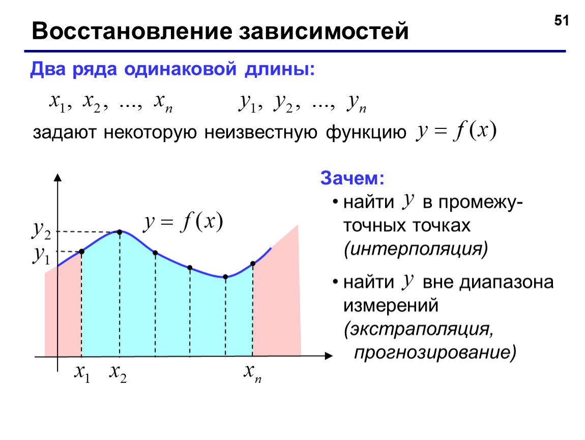 Зависимая 2. Интерполяция это метод прогнозирования. Интерполяция и экстраполяция прогнозирование. Зависимость двух функций. Интерполяция как метод прогнозирования рынка.