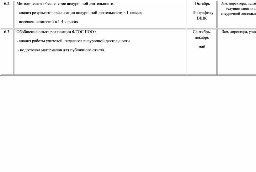 Составление программного содержания плана занятия по обучению пересказу в средней группе