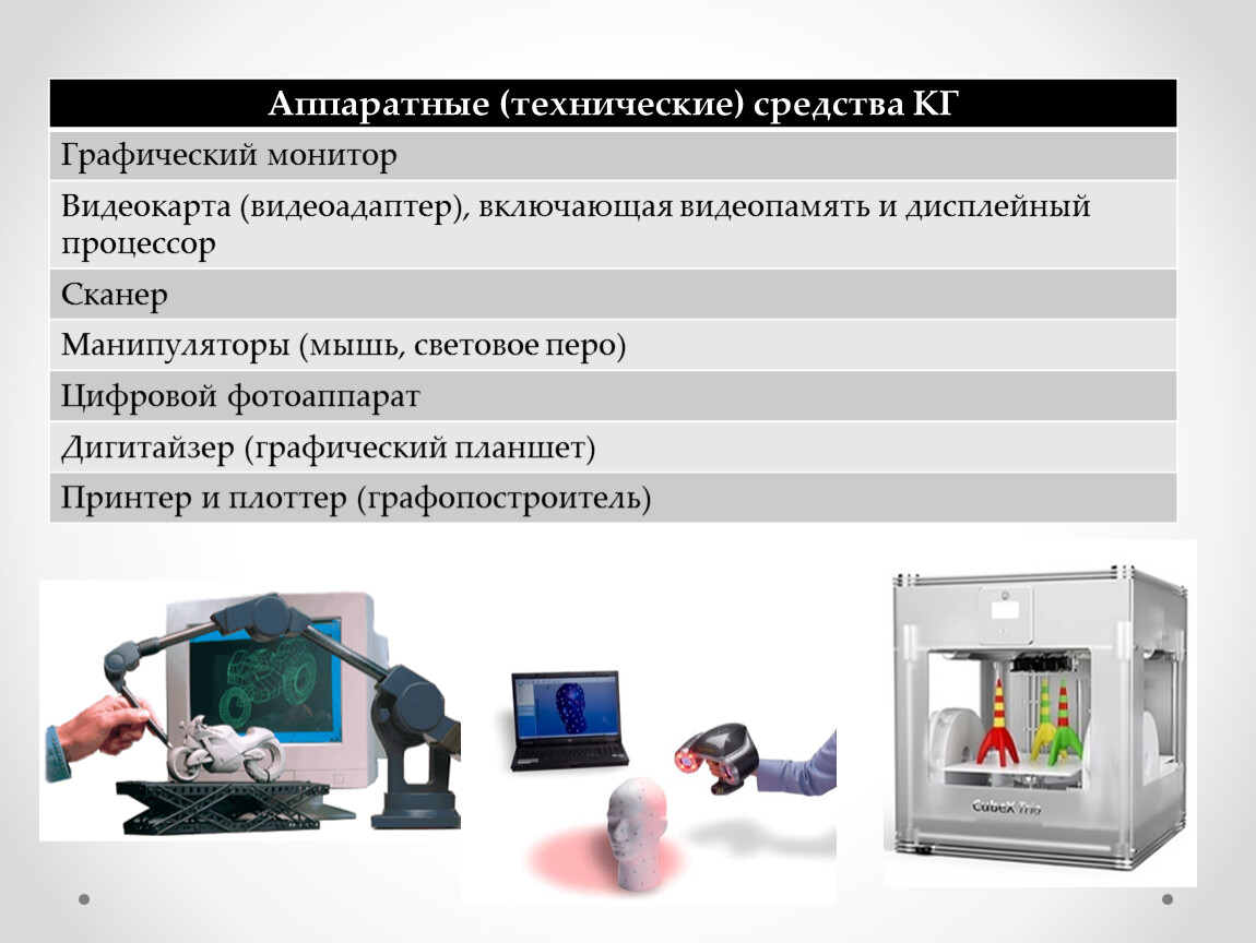 Средства создания изображений средства обработки изображений