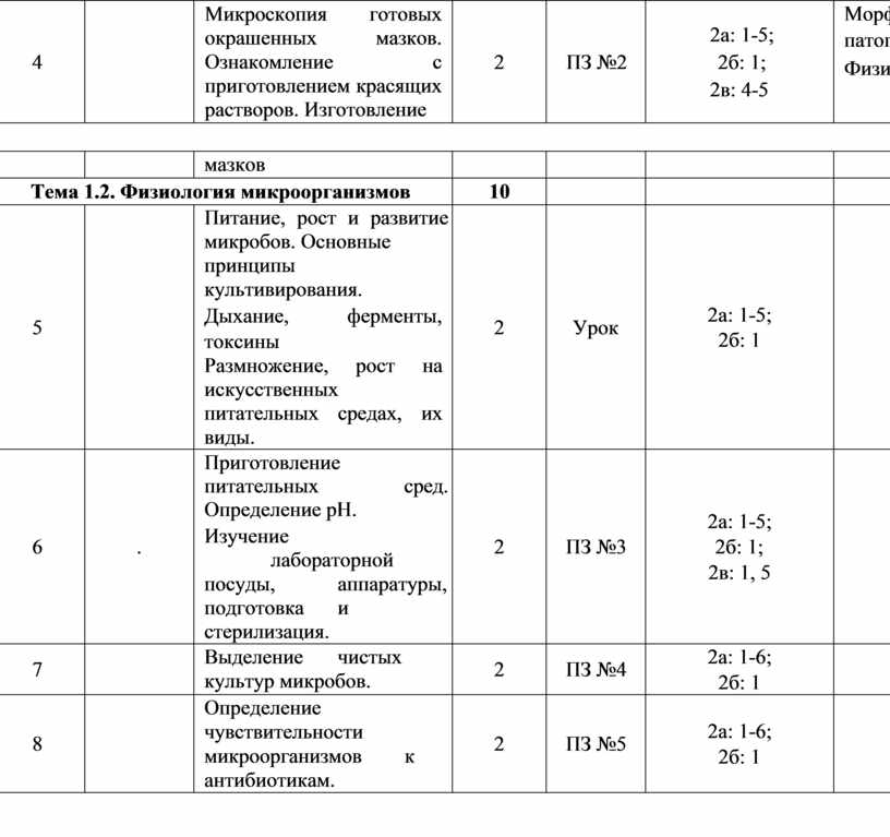 Игма микробиология план занятий