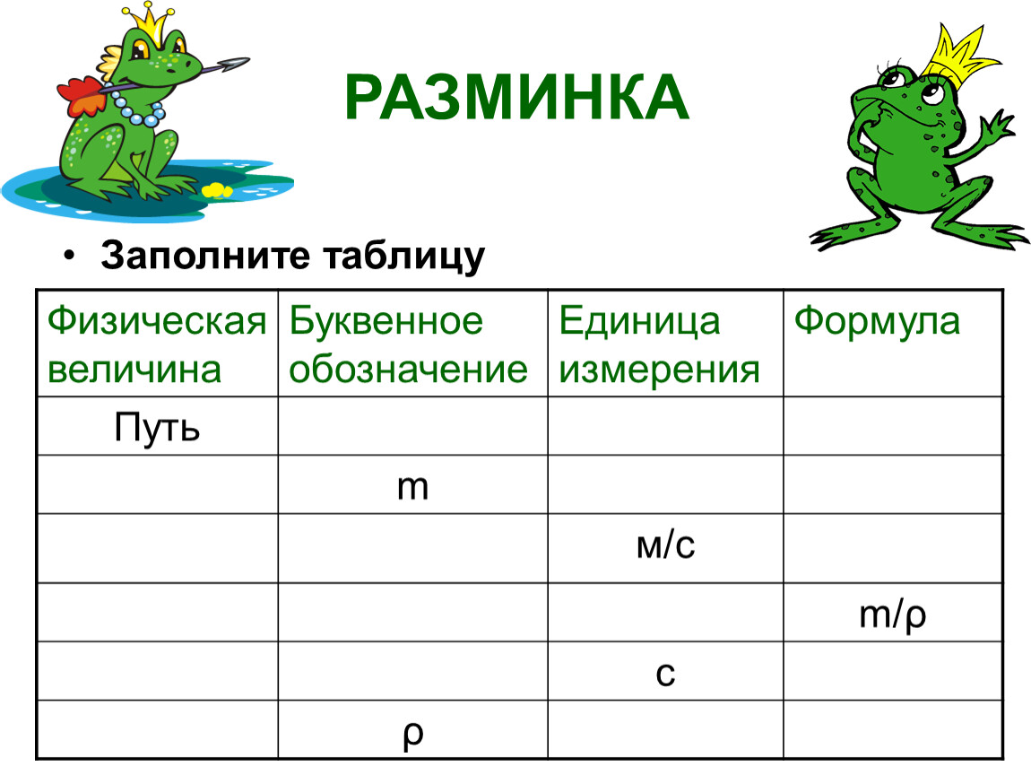 Заполните таблицу физическая величина. Разминка заполните таблицу физическая величина. Царевна лягушка таблица. Задание на урок заполните таблицу физическая величина. Царевна лягушка решение задач.