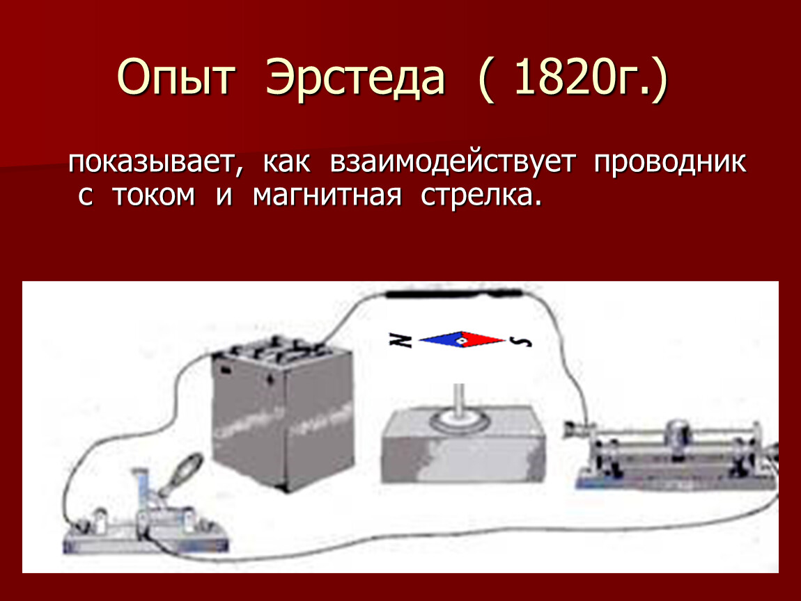 Почему в опыте эрстеда проводник. Опыт Эрстеда 1820г. Магнитное поле проводника с током опыт Эрстеда. Опыт Эрстеда магнитное поле схема. Эрстед физик опыт.