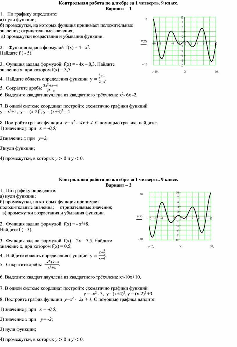 Контрольная работа по алгебре 9 класс за 1 четверть