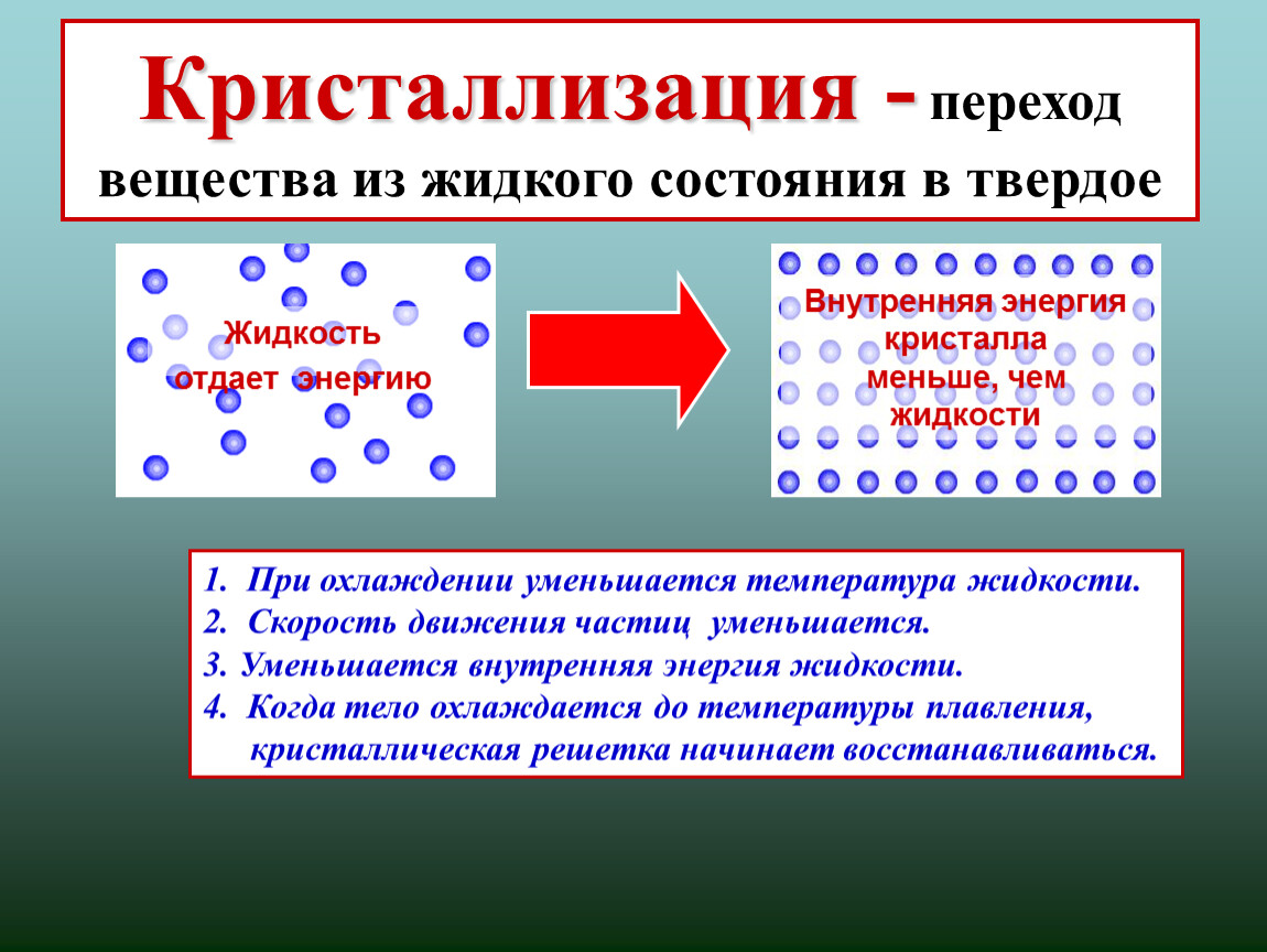 Кристаллизация веществ презентация