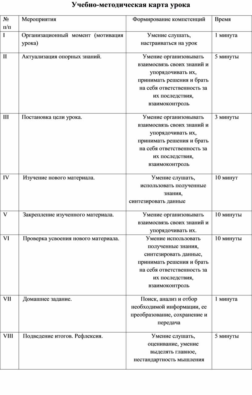 Учебно методическая карта занятия