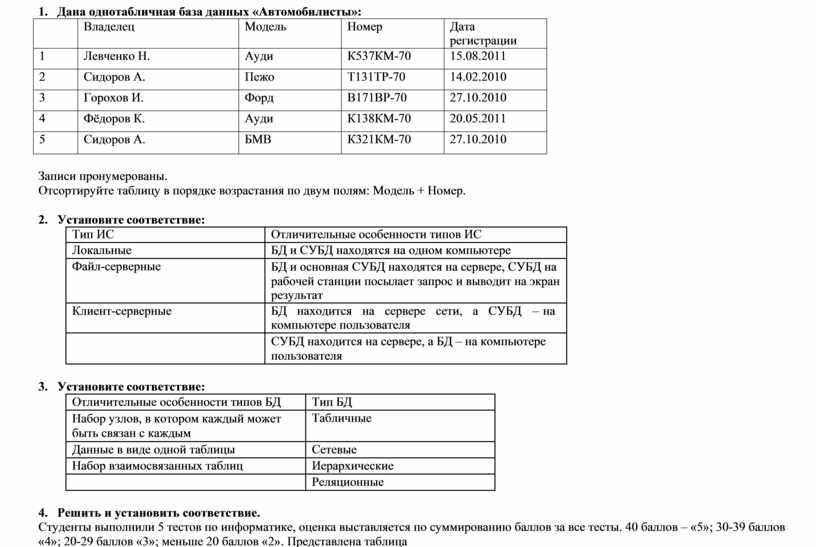 Однотабличная база данных. Создание однотабличной базы данных. Пример однотабличной базы данных. Таблица БД Автомобилисты. Дана однотабличная база данных Автомобилисты.