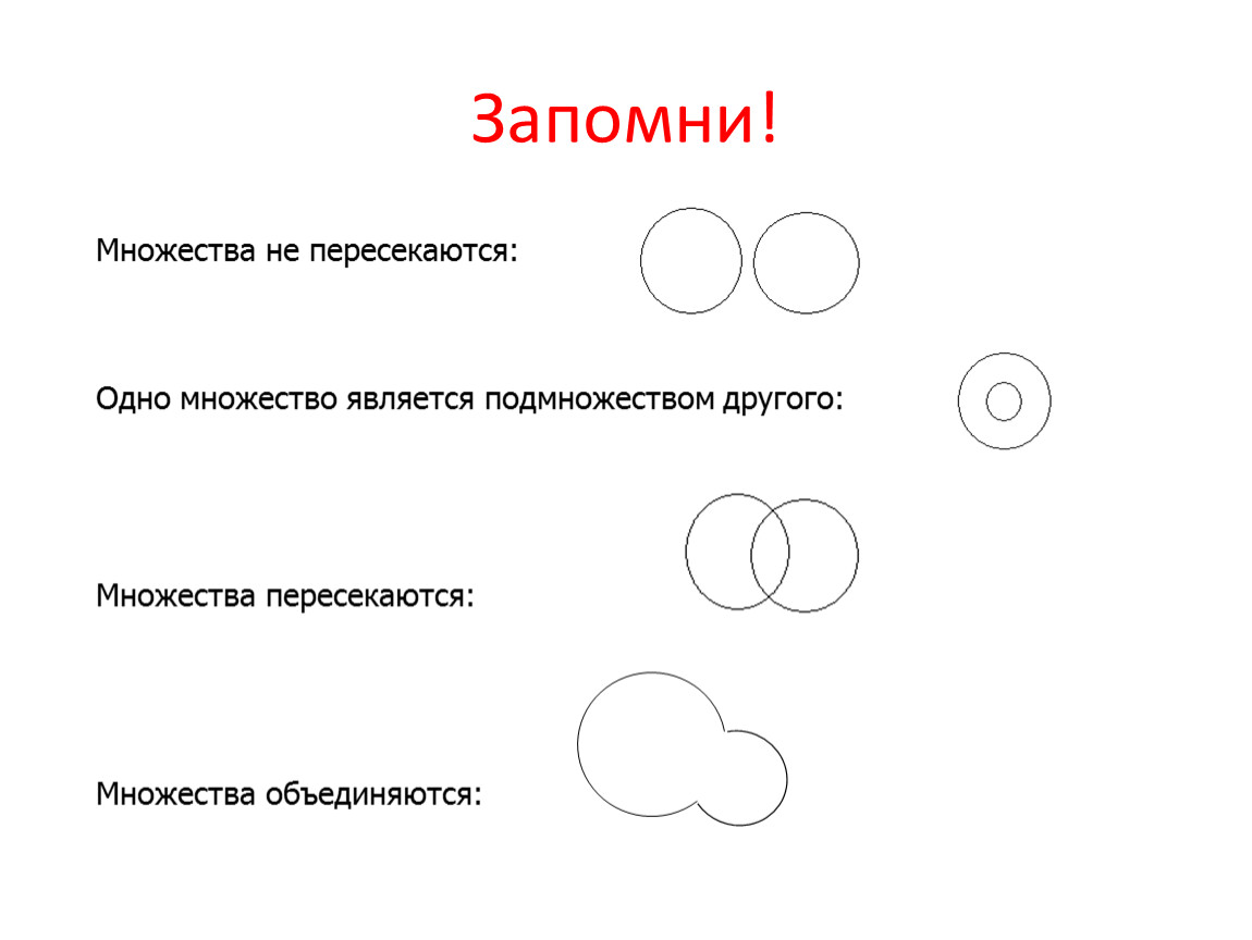 Презентация пересечение и объединение множеств 8 класс презентация