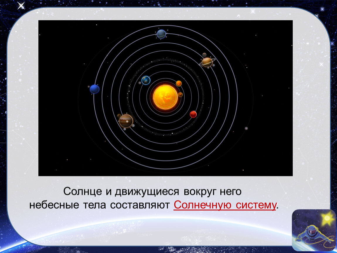 Мир глазами астронома презентация 4 класс школа россии