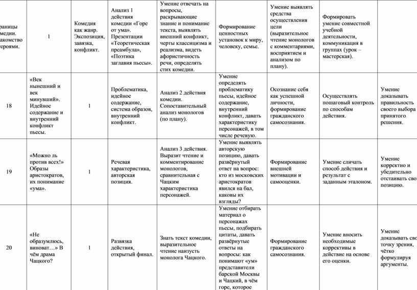 Монолог чацкого анализ