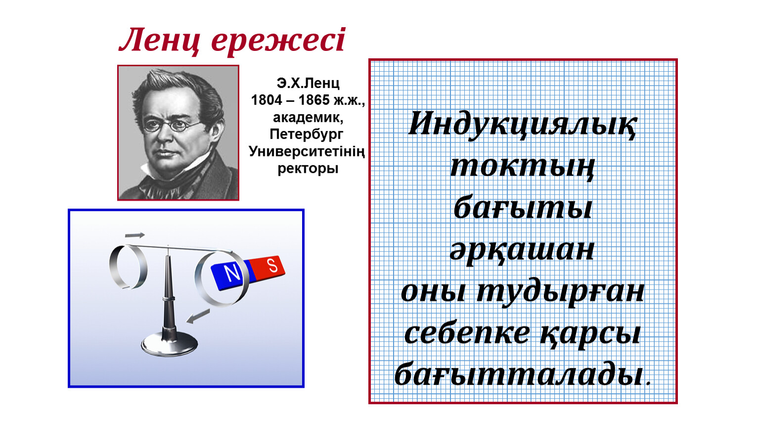 Презентация правило ленца 9 класс презентация