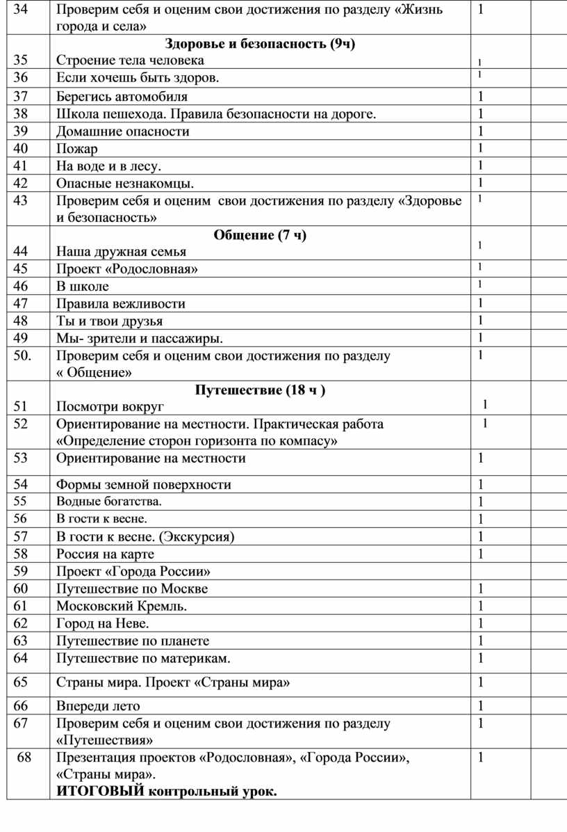 Проверим себя и оценим свои достижения по разделу общение 2 класс презентация