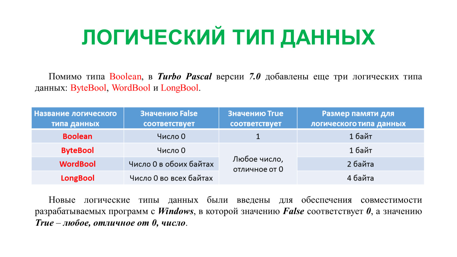 Новые виды данных. Логический Тип данных. Логический Тип данных языка Паскаль. Логический Тип примеры. Булевый Тип данных.