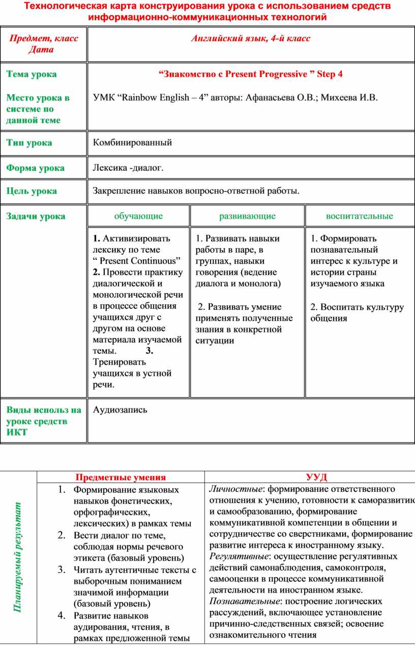 Технологическая карта конструирование. Технологическая карта конструирования урока. Технологическая карта образец. Технологическая карта английский язык 5 класс. Технологическая карта на тему 23 февраля.