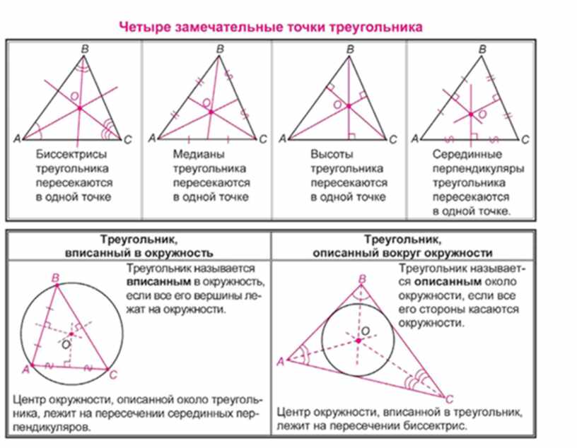 Как определить центр треугольника. 4 Замечательные точки треугольника. Замечательные точки треугольника и их свойства. 3 Замечательные точки треугольника. Четыре замечательные точки треугольника и их свойства.