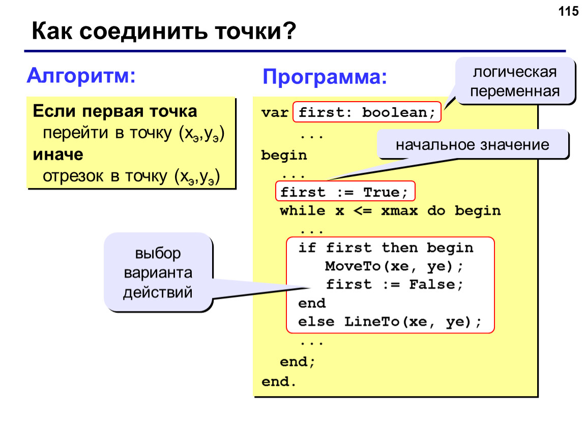 Результат на языке паскаль. Язык Паскаль. Паскаль (язык программирования). Программа на алгоритмическом языке. Алгоритм на языке Паскаль.