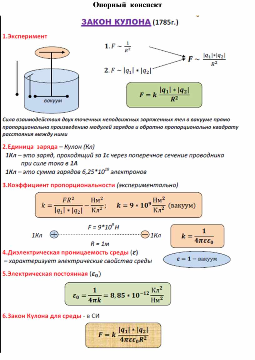 Элементарный электрический заряд закон кулона биологические примеры 4_Физика 10 класс Электростатика Закон Кулона_Опорный конспект