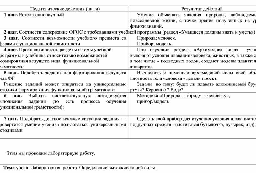 Педагогические действия (шаги)