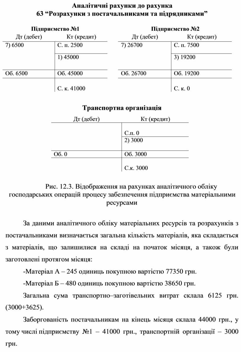 Аналітичні рахунки до рахунка 63 “Розрахунки з постачальниками та підрядниками”