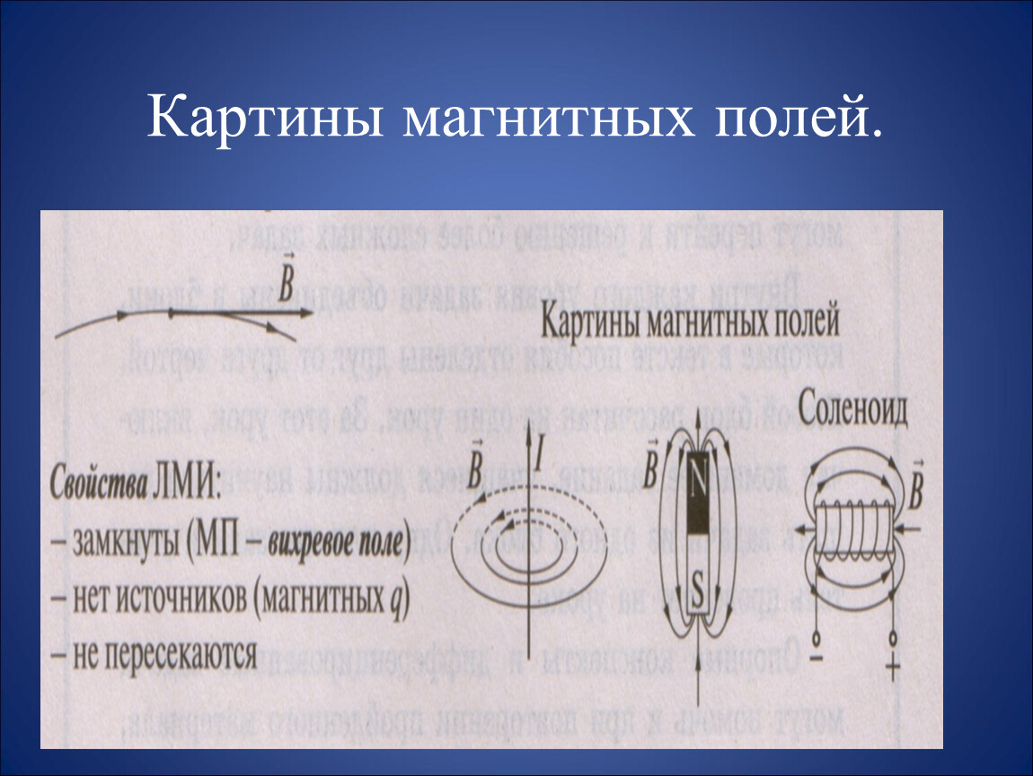 Какой из представленных здесь рисунков соответствует картине магнитного поля