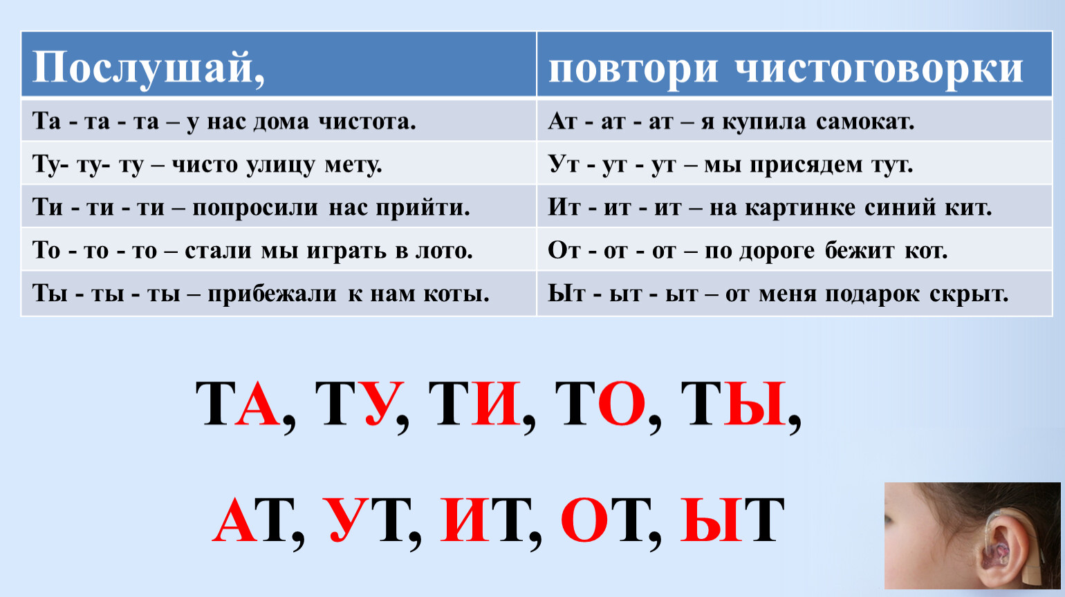 Презентация автоматизация звука т для дошкольников