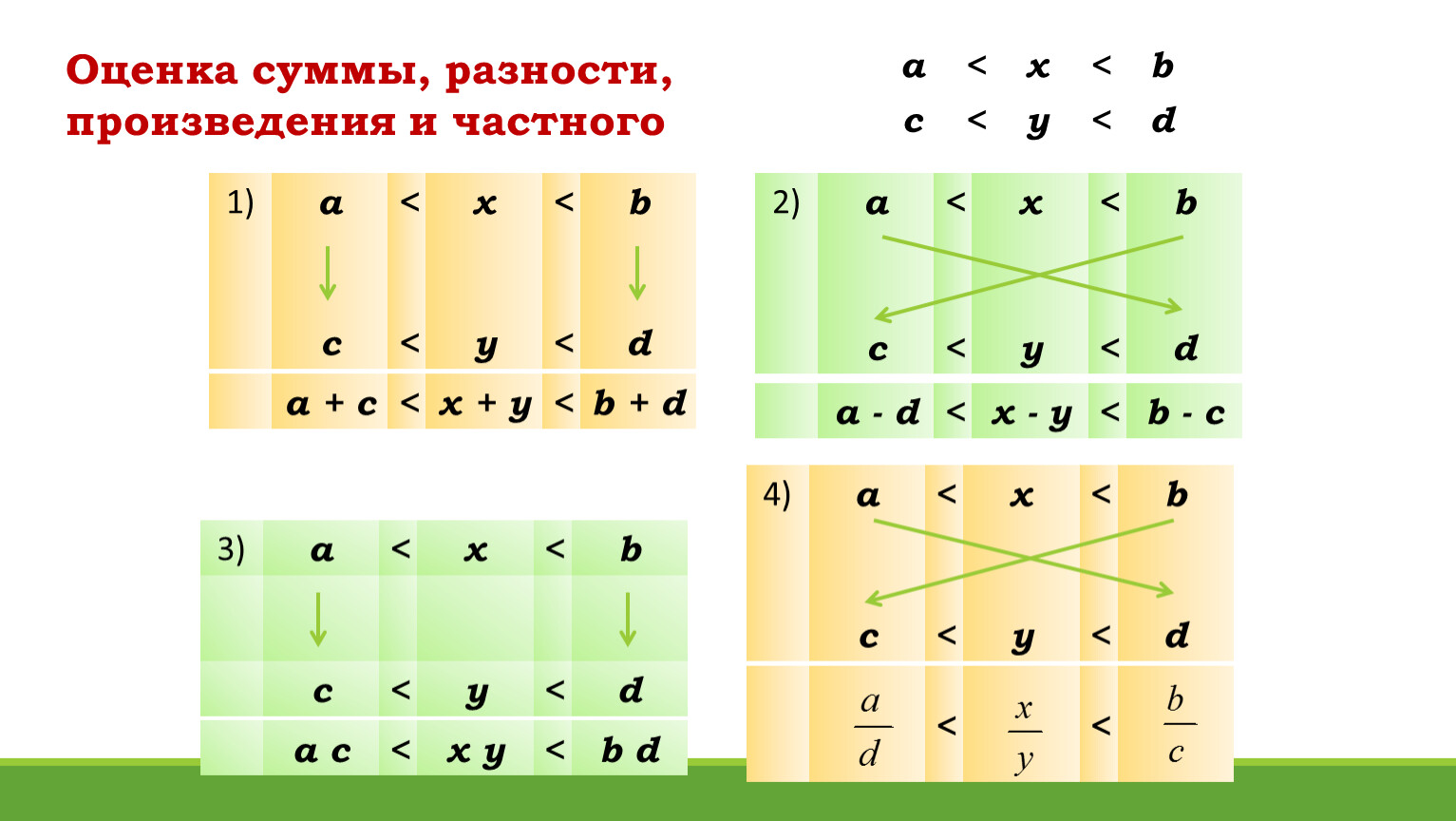 Оцените сумму. Оценка суммы разности произведения и частного. Оценка суммы разности произведения и частного 4 класс. Оценка суммы разности произведения и частного таблица. Оценка произведения частного.