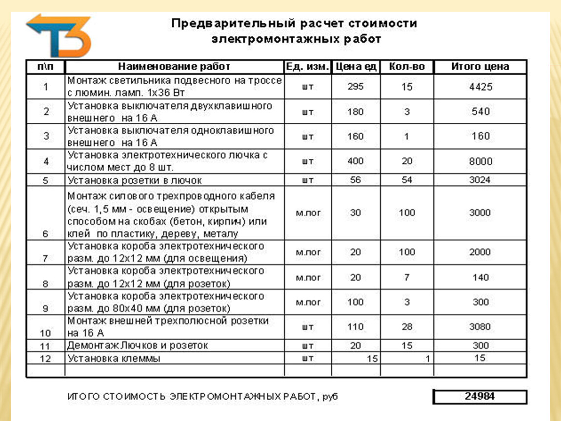 Как можно сформировать смету затрат по проекту