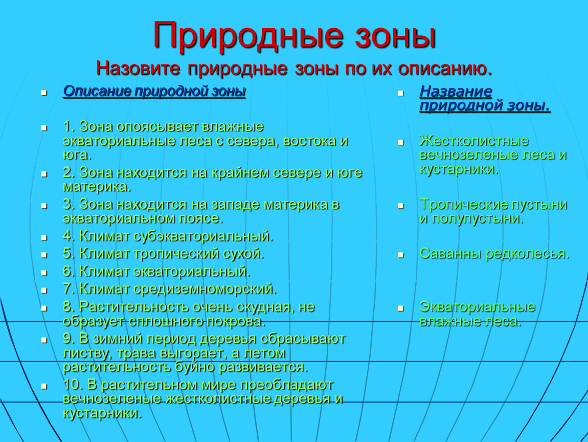 Описание природной зоны 7 класс. Описание природных зон. Природные зоны по описанию. План описания природной зоны 7. Зона опоясывает влажные экваториальные леса с севера Востока и Юга.